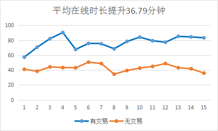 道具交易大不同！易游联动确认参展2019ChinaJoyBTOB