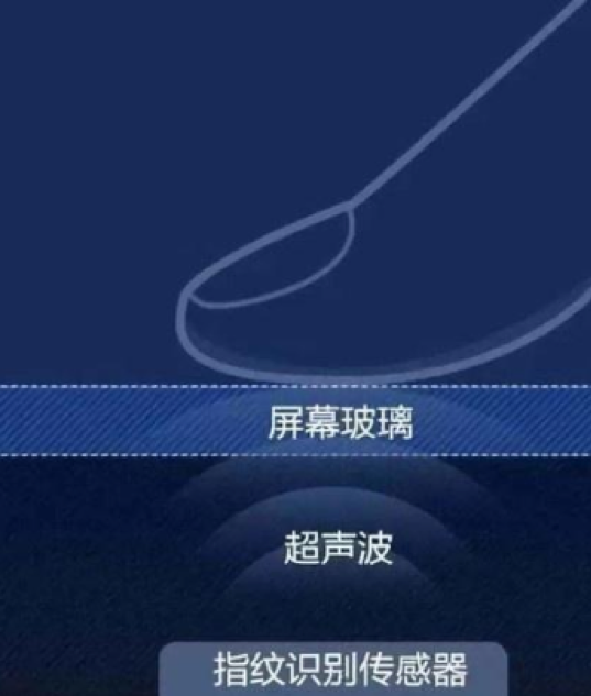 超声波屏下指纹识别，给你安全、可靠的陪伴