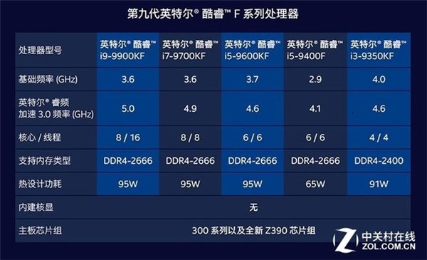 英特尔酷睿i5 9400F装机推荐 详解为何是新游戏神器？