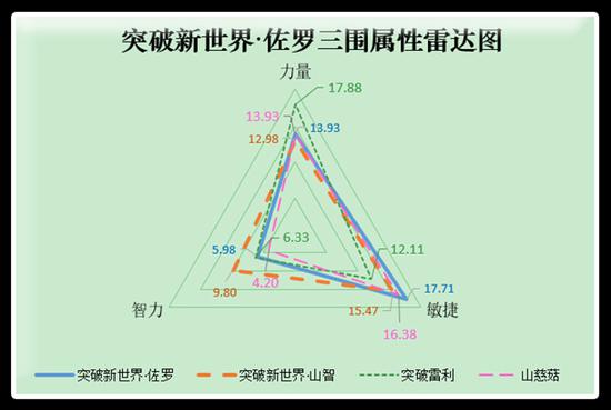 《海贼王启航》新世界·佐罗全新突破 启航新篇蓄势待发