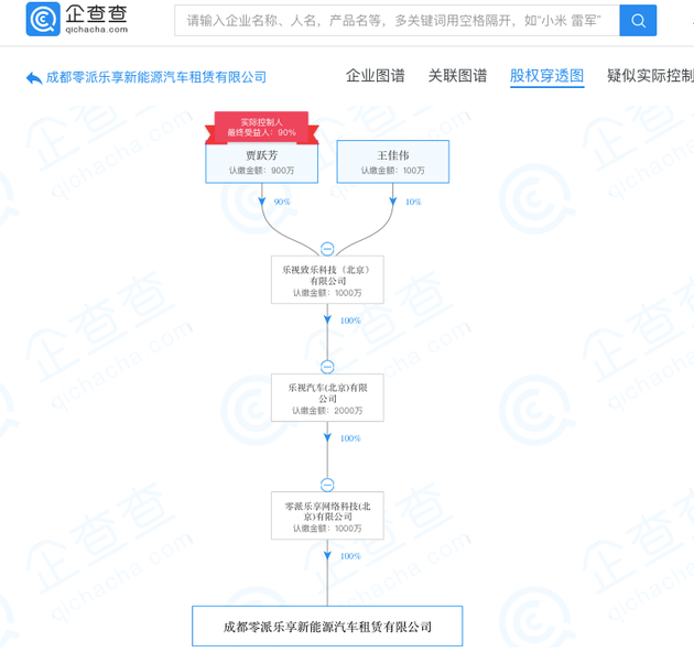 乐视汽车旗下公司又注销，贾跃亭亲属为实际控制人