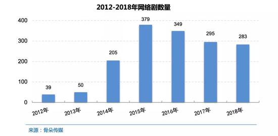 中国网络视听发展研究报告发布 揭露八大市场变化