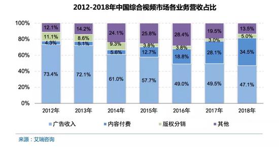 中国网络视听发展研究报告发布 揭露八大市场变化