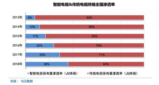 中国网络视听发展研究报告发布 揭露八大市场变化