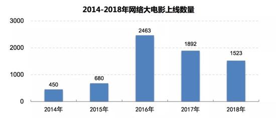 中国网络视听发展研究报告发布 揭露八大市场变化