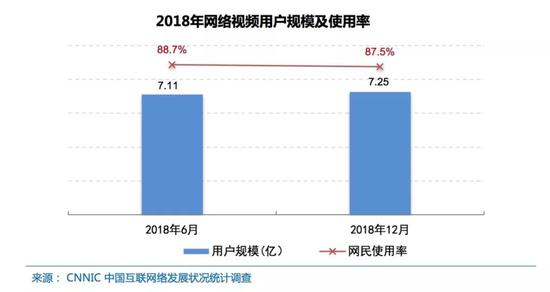 中国网络视听发展研究报告发布 揭露八大市场变化