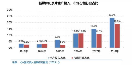 中国网络视听发展研究报告发布 揭露八大市场变化