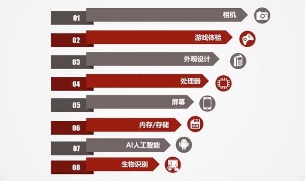 3200万立体美颜重新定义自拍 nova 4e带来自拍变革