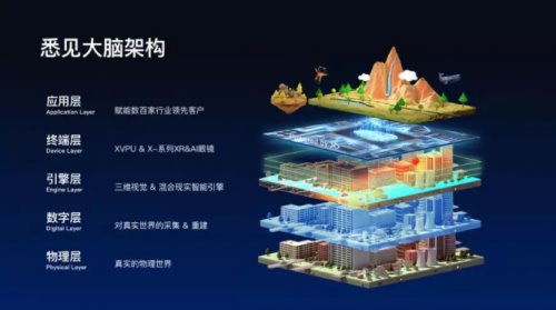 悉见科技受邀参加合肥5G+VR/AR应用创新峰会