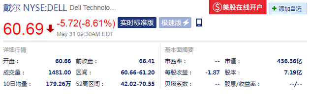 戴尔开盘大跌：跌幅达8.61%