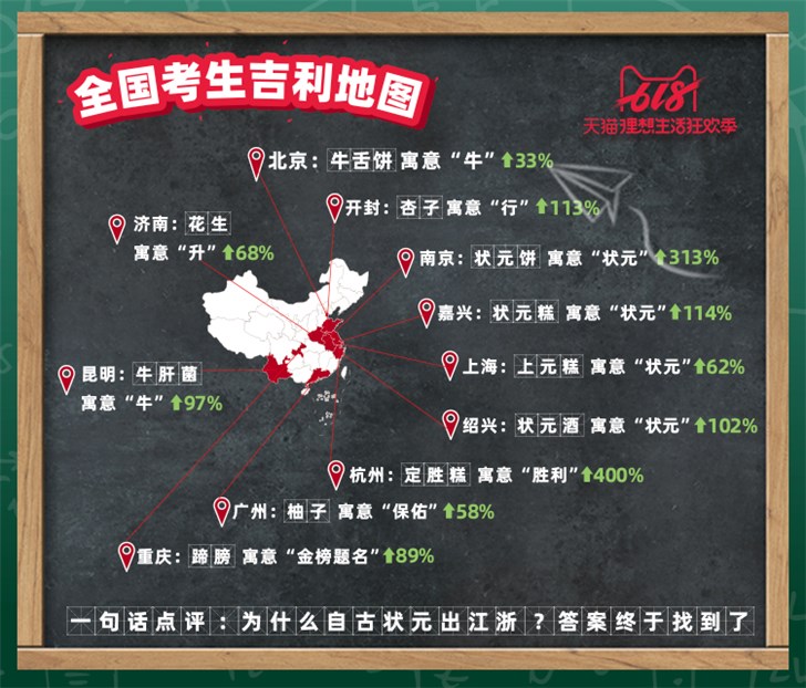 “高粽”半天售罄888件，天猫618这些寓意高“中”的高考神器火了