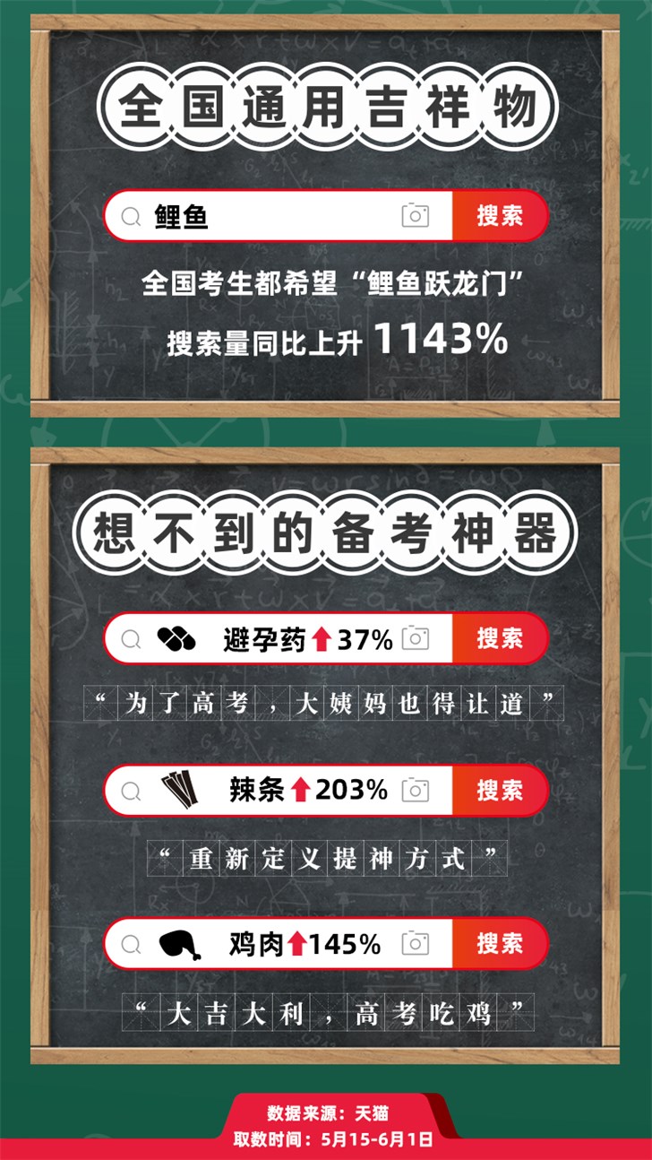 “高粽”半天售罄888件，天猫618这些寓意高“中”的高考神器火了