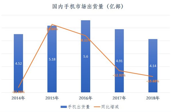 深度解读：5G正式发牌，国内通信市场冷暖预判