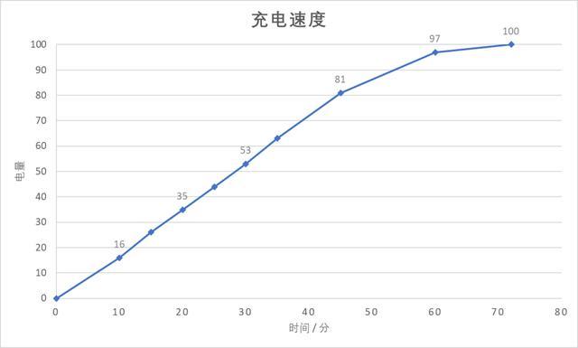 realme X评测：2000元以内价位的真香机