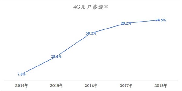 深度解读：5G正式发牌，国内通信市场冷暖预判