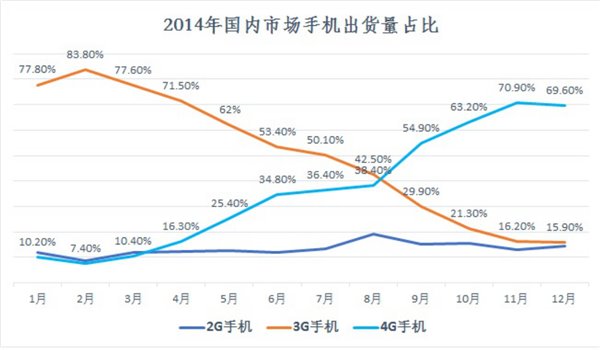 深度解读：5G正式发牌，国内通信市场冷暖预判