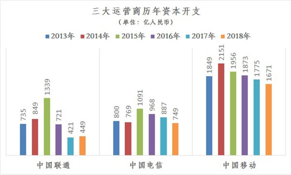 深度解读：5G正式发牌，国内通信市场冷暖预判