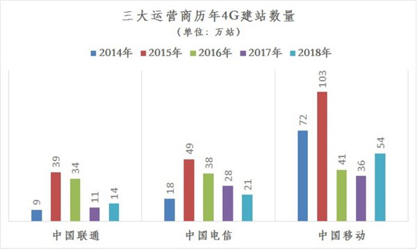 深度解读：5G正式发牌，国内通信市场冷暖预判