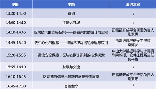 深圳活动|5G爆发前夜，迅雷链带你拯救链间通信