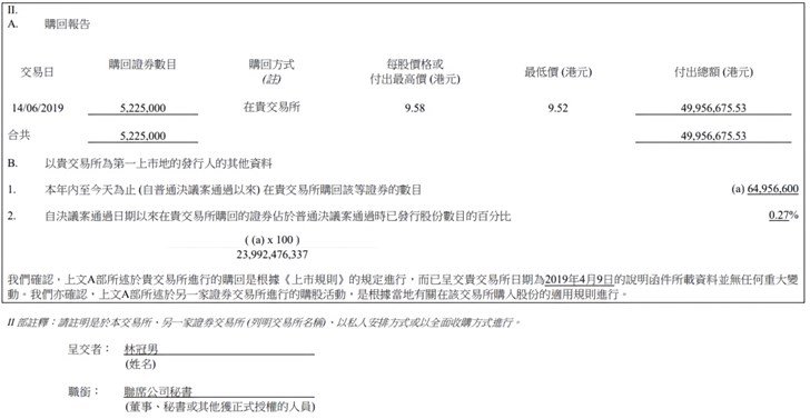 小米集团本月第七次回购：耗资4995万港元回购522.5万B类股份