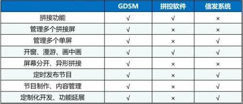 杰和GDSM亮相全国商业IT服务转型研讨会