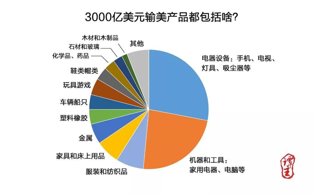 加征关税是灵丹妙药？美企回答：是毒药