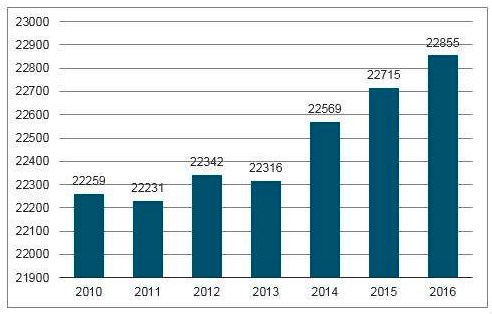 2019人工智能行业洗牌，AIED的独角兽悄然兴起