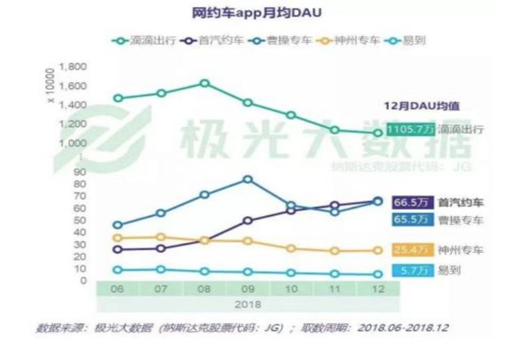 缺钱和缺人：网约车B2C巨头的周期性“水逆”