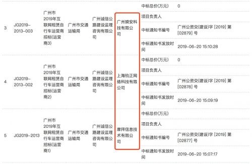 广州共享单车招标结果公布：摩拜18万份额居首，ofo没有中标