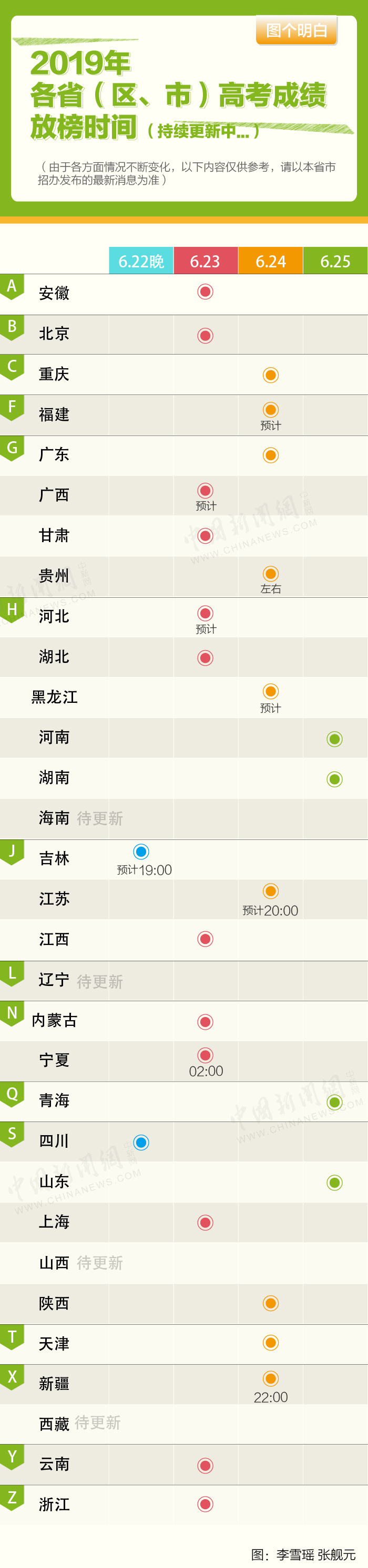 2019全国各地高考成绩查询时间表