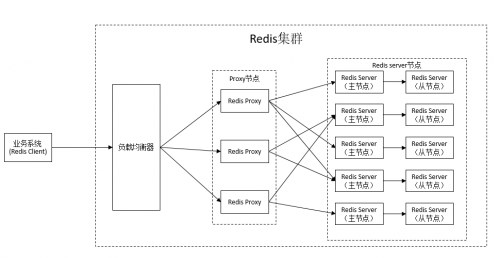 技术解读：华为云鲲鹏Redis，成本降低30%