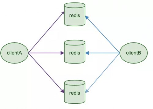 技术解读：华为云鲲鹏Redis，成本降低30%