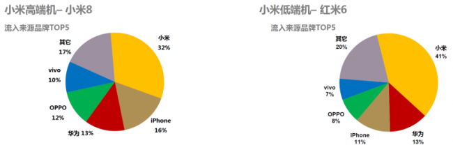 为何说华为将成为5G手机赢家，苹果最危险