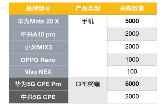 5G直播亮相MWC上海分展 华为Mate 20 X (5G)开启5G新时代