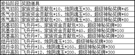 《春秋Q传》『628』新服冲级赛等你来挑战