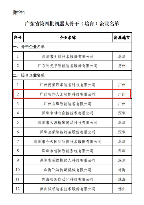 广东省工业和信息化厅公布：智伴科技成为广东省机器人培育企业