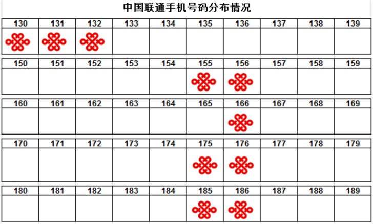 中国联通开放号码标记一键查询与清除服务