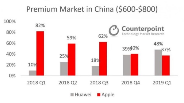 85天销量超千万台：“夺奖专业户”华为P30系列是如何炼成的？