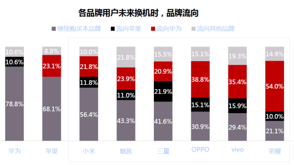 85天销量超千万台：“夺奖专业户”华为P30系列是如何炼成的？