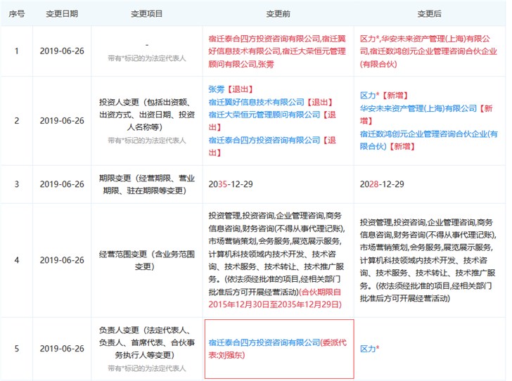 刘强东卸任宿迁东泰锦荣投资管理中心法定代表人，区力接任