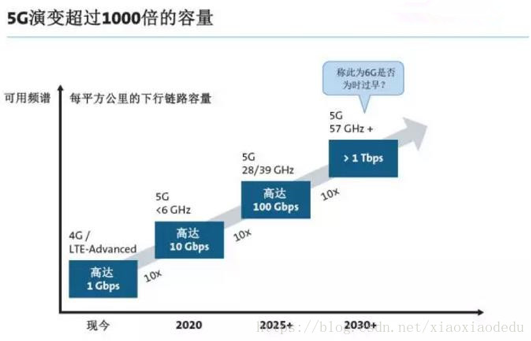 端到端全产业链覆盖 三星领航5G发展