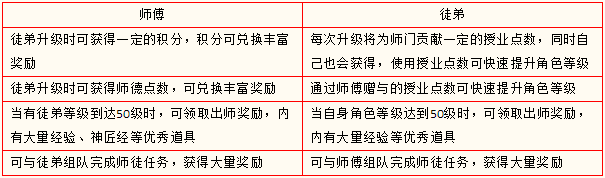 指路明灯《龙OL》师徒系统详解