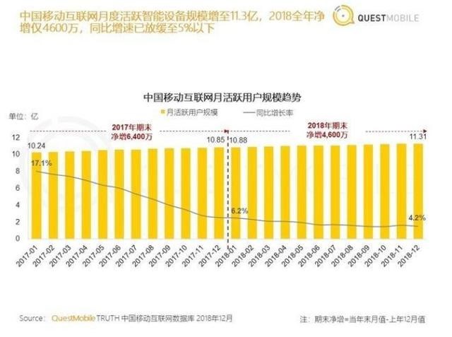 5G与AI都来了，音视频行业该如何完成智能化升级？