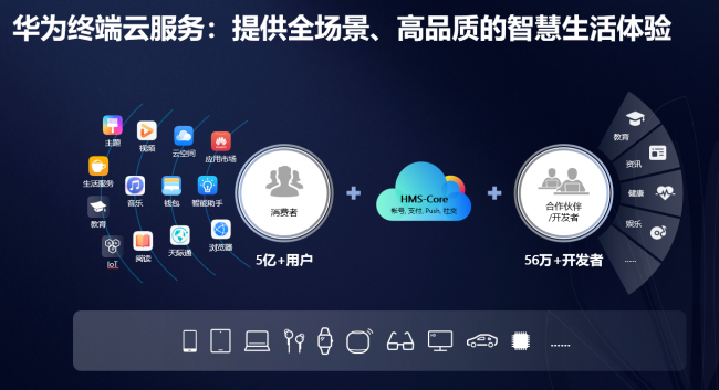 华为DigiX数字生活节背后：全场景智慧战略开启万物互联之门