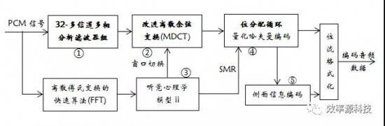 效率源技术视界 I 不同音频文件如何进行数据恢复？