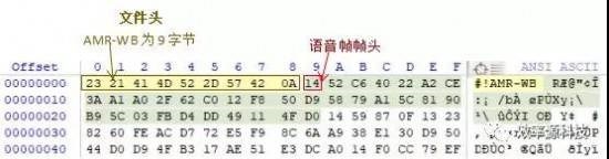 效率源技术视界 I 不同音频文件如何进行数据恢复？