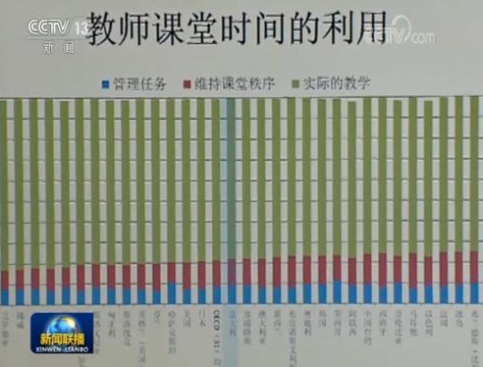 上海：创新体制机制 教师队伍水平大幅提升