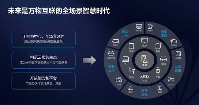 华为DigiX数字生活节背后：全场景智慧战略开启万物互联之门