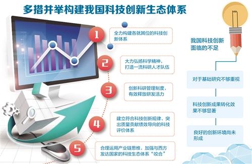 倾力构建我国科技创新生态体系