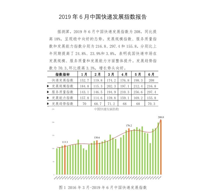 国家邮政局：6月快递业务量约53亿件，为日本2017全年业务量